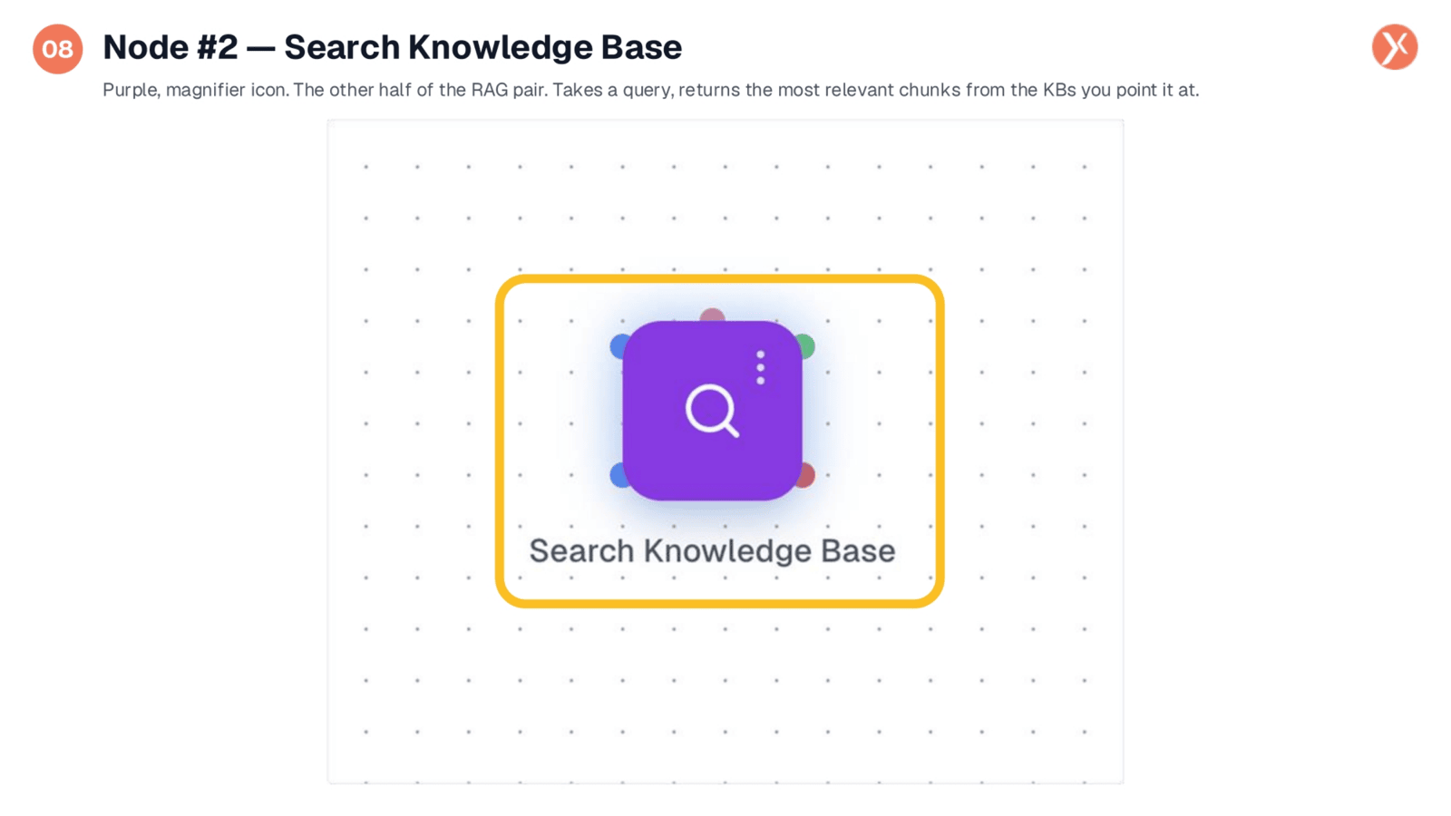 Node #2 — Search Knowledge Base