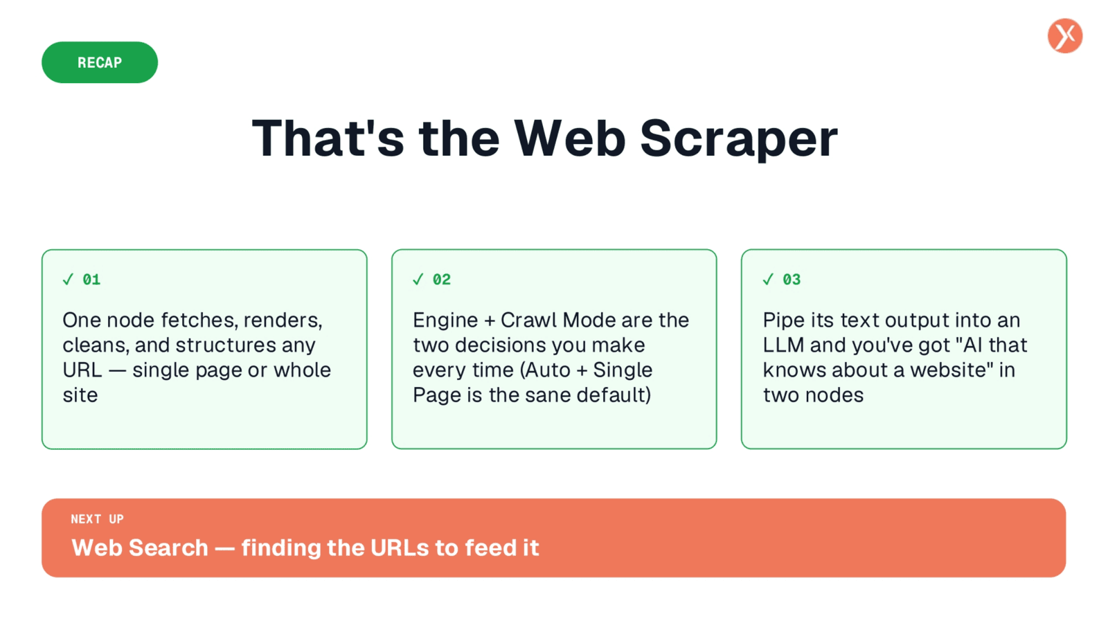 Recap: That's the Web Scraper