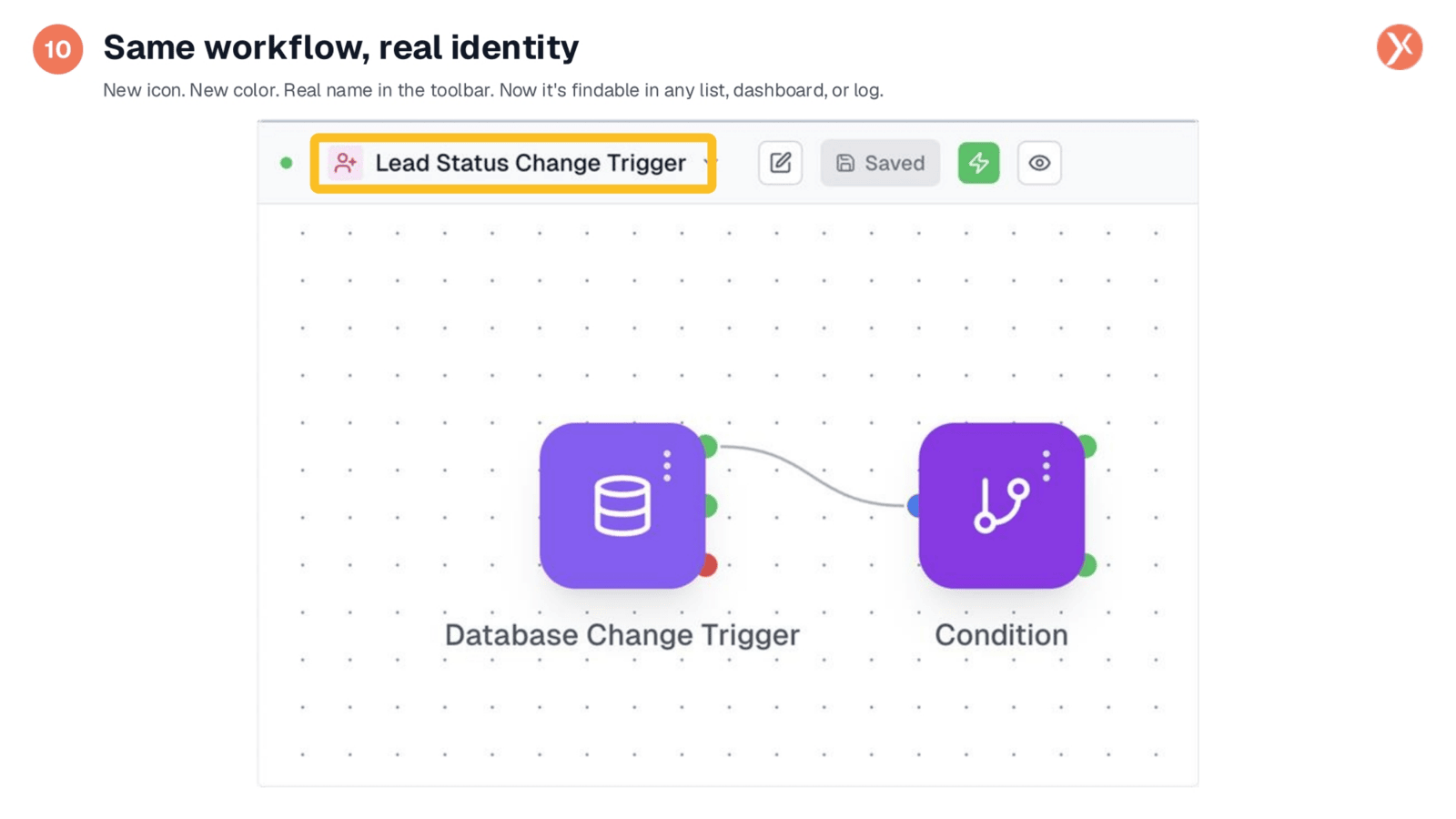 Workflow with Real Identity