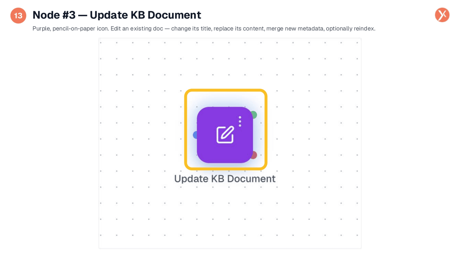 Node #3 — Update KB Document